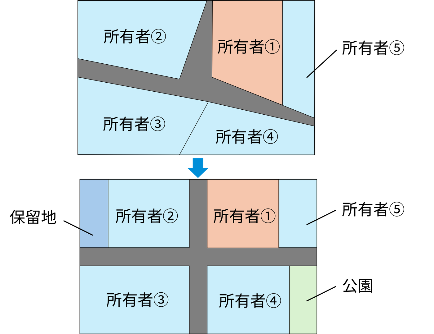 土地区画整理事業の仕組み